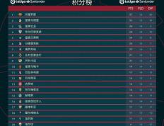 IM体育官方网-皇家社会客场失利，联赛前十位置未变的简单介绍