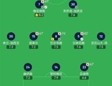 IM体育官方网-包含战术调整奏效，球队防守有所提升的词条