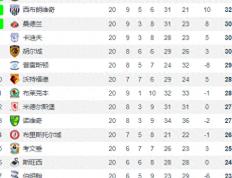 IM体育App下载-广东队大胜山西，领跑积分榜的简单介绍