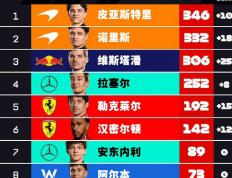 IM体育数据分析平台-梅赛德斯力克红牛二队，拉塞尔刷新纪录的简单介绍