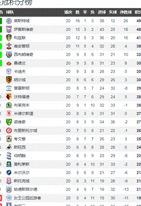 IM体育App下载-广东队大胜山西，领跑积分榜的简单介绍