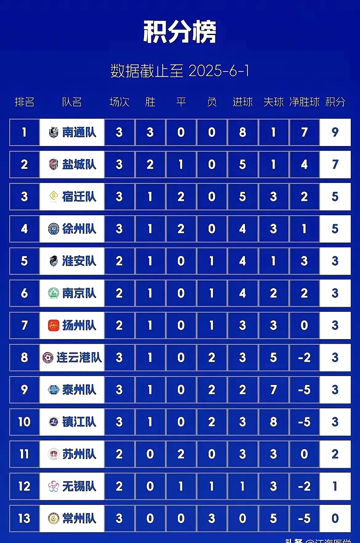 IM体育平台-关于上海绿地申花主场大胜大连一方，稳居积分榜前列的信息