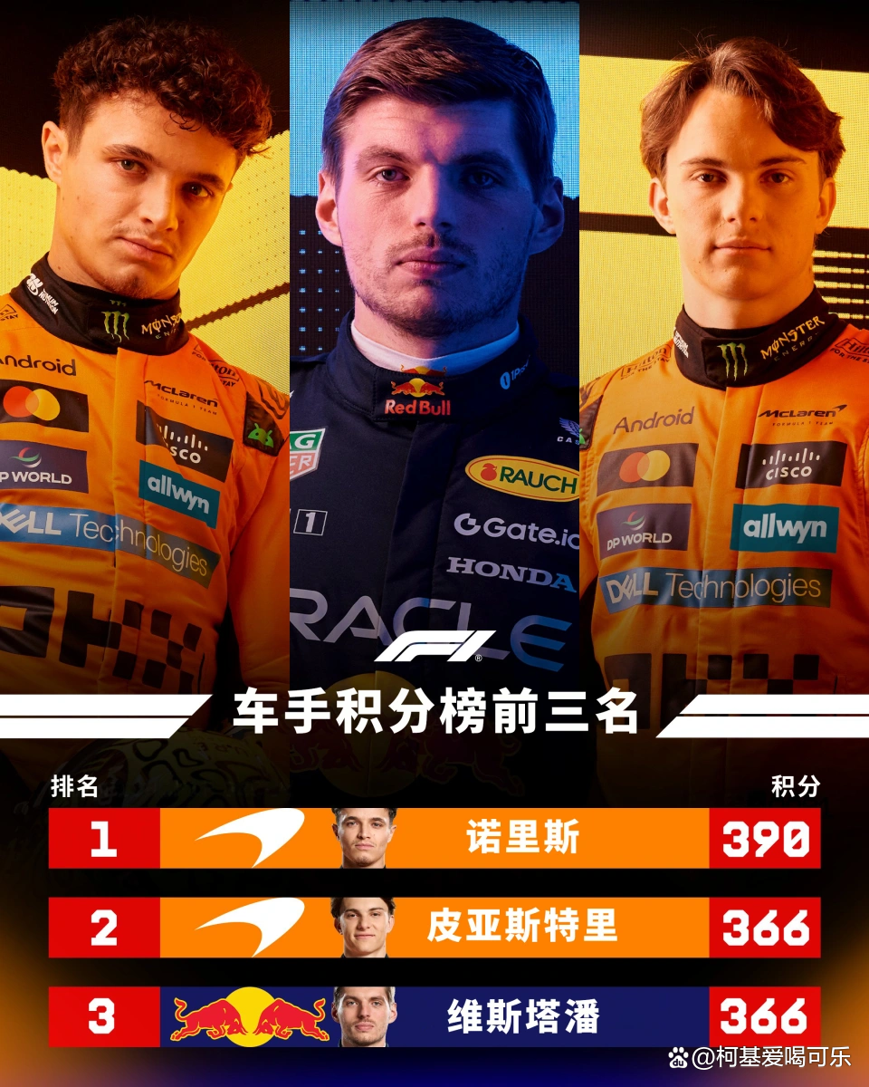 IM体育App下载-关于迈凯伦逆转雷诺车队,维斯塔潘刷新纪录的信息