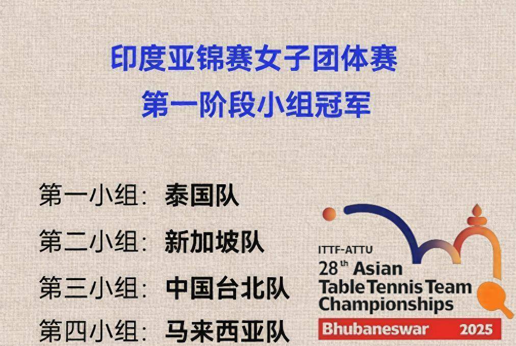 IM体育官网-印度队完胜泰国队，马琳刷新纪录